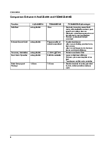 浏览型号FSDM0265RNB的Datasheet PDF文件第6页