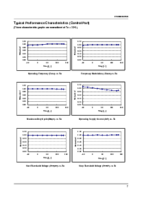浏览型号FSDM0265RNB的Datasheet PDF文件第7页