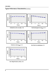 浏览型号FSDM0265RNB的Datasheet PDF文件第8页
