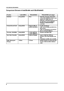 浏览型号FSDM0365RNB的Datasheet PDF文件第6页