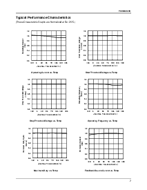 浏览型号FSDM0465RBWDTU的Datasheet PDF文件第7页