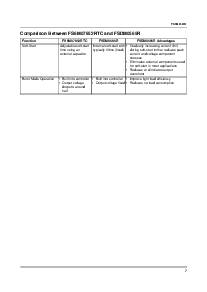 浏览型号FSDM07652R的Datasheet PDF文件第7页