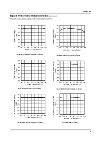 浏览型号FSDM07652R的Datasheet PDF文件第9页