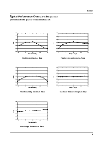 浏览型号FSDM101的Datasheet PDF文件第9页