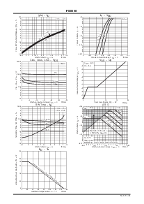 浏览型号FSS140的Datasheet PDF文件第3页