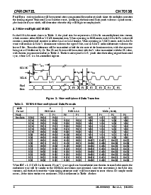 浏览型号CH7013B-DF-TR的Datasheet PDF文件第6页