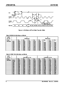 浏览型号CH7013B-DF-TR的Datasheet PDF文件第8页