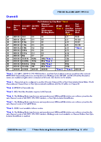 浏览型号FT2232C的Datasheet PDF文件第13页