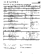 浏览型号IRFU014的Datasheet PDF文件第2页