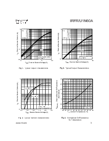 浏览型号IRFU1N60A的Datasheet PDF文件第3页