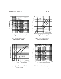 浏览型号IRFU1N60A的Datasheet PDF文件第4页