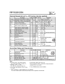 浏览型号IRFU9120N的Datasheet PDF文件第2页