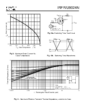 浏览型号IRFU9024N的Datasheet PDF文件第5页