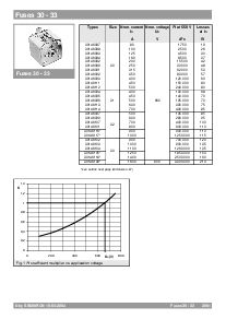 浏览型号FUSES000的Datasheet PDF文件第3页