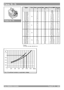 浏览型号FUSES000的Datasheet PDF文件第5页