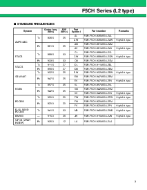 浏览型号FAR-F5CH-820M00-L2FV-T的Datasheet PDF文件第3页