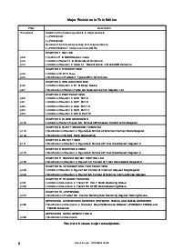 浏览型号UPD780204GF-xxx-3BA的Datasheet PDF文件第6页