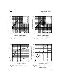 浏览型号IRFZ48ZS的Datasheet PDF文件第3页