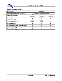 浏览型号S29CD016G0PFAN012的Datasheet PDF文件第6页