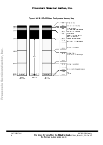 浏览型号MC9S12DG256的Datasheet PDF文件第8页