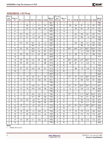 浏览型号XC95288XL-7FG256I的Datasheet PDF文件第6页