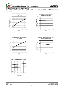 ͺ[name]Datasheet PDFļ5ҳ