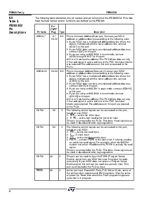 浏览型号PSD835G2V-12UI的Datasheet PDF文件第9页