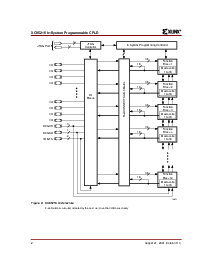 浏览型号XC95216-10BG352I的Datasheet PDF文件第2页