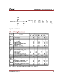 浏览型号XC95216-10BG352I的Datasheet PDF文件第5页