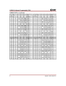 浏览型号XC95216-10BG352C的Datasheet PDF文件第8页