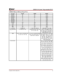 浏览型号XC95216-10BG352I的Datasheet PDF文件第9页