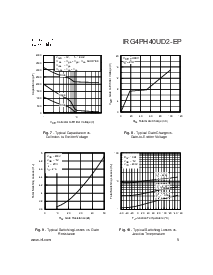 浏览型号IRG4PH40UD2-EP的Datasheet PDF文件第5页