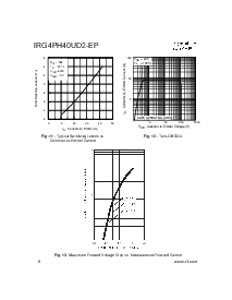 浏览型号IRG4PH40UD2-EP的Datasheet PDF文件第6页