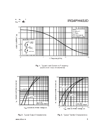 浏览型号IRG4PH40UD的Datasheet PDF文件第3页