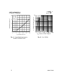 浏览型号IRG4PH50U的Datasheet PDF文件第6页