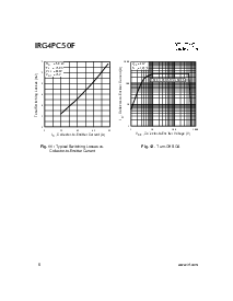 浏览型号IRG4PC50F的Datasheet PDF文件第6页