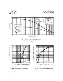 浏览型号IRG4PC40K的Datasheet PDF文件第3页