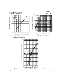 浏览型号IRG4PC30FD的Datasheet PDF文件第6页