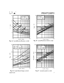 浏览型号IRG4PC30FD的Datasheet PDF文件第7页