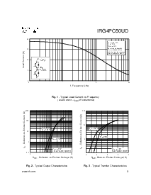 浏览型号IRG4PC50UD的Datasheet PDF文件第3页