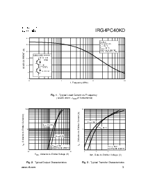 浏览型号IRG4PC40KD的Datasheet PDF文件第3页