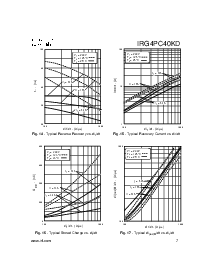 浏览型号IRG4PC40KD的Datasheet PDF文件第7页