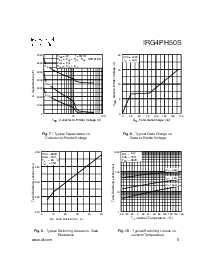 浏览型号IRG4PH50S的Datasheet PDF文件第5页