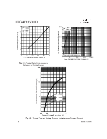 浏览型号IRG4PH50UD的Datasheet PDF文件第6页