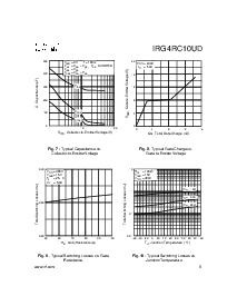 浏览型号IRG4RC10UD的Datasheet PDF文件第5页