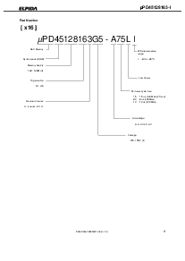 浏览型号UPD45128163G5-A75LI-9JF的Datasheet PDF文件第3页