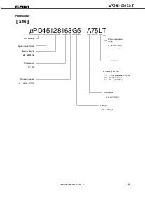 浏览型号UPD45128163G5-A75T-9JF的Datasheet PDF文件第3页