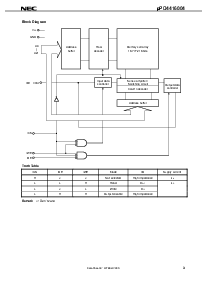浏览型号UPD4416004G5-A17-9JF的Datasheet PDF文件第3页