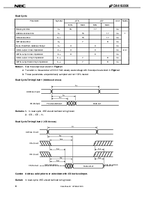 浏览型号UPD4416004G5-A17-9JF的Datasheet PDF文件第6页