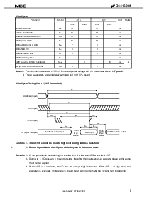 浏览型号UPD4416004G5-A17-9JF的Datasheet PDF文件第7页